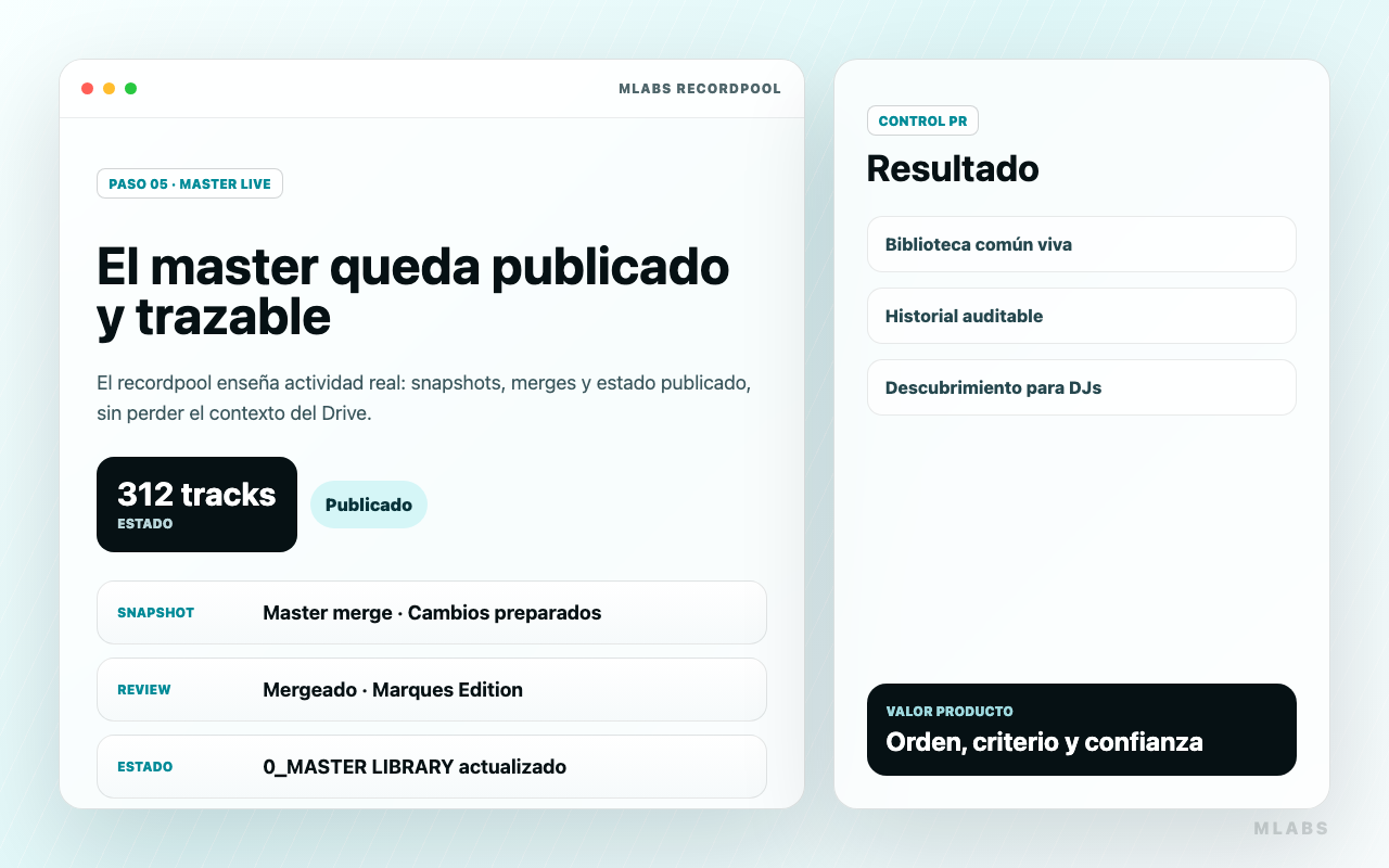 Captura del master publicado con actividad reciente
